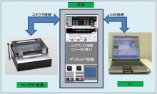 オリジナル汎用ファンクションテスタ